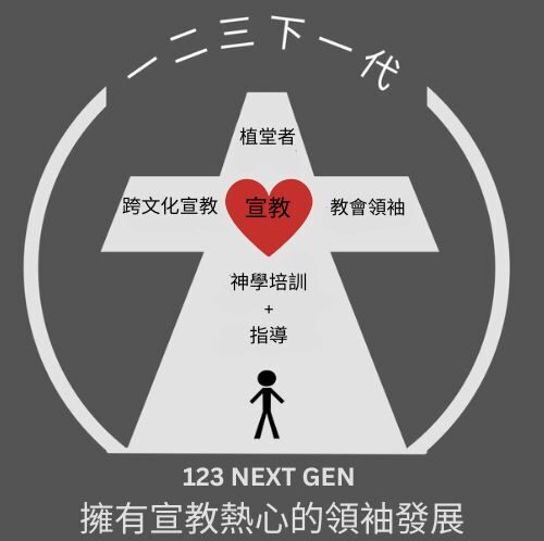 一二三下一代